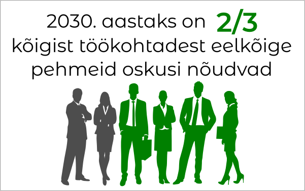 Pehmed oskused on tähtsamad kui kvalifikatsioon