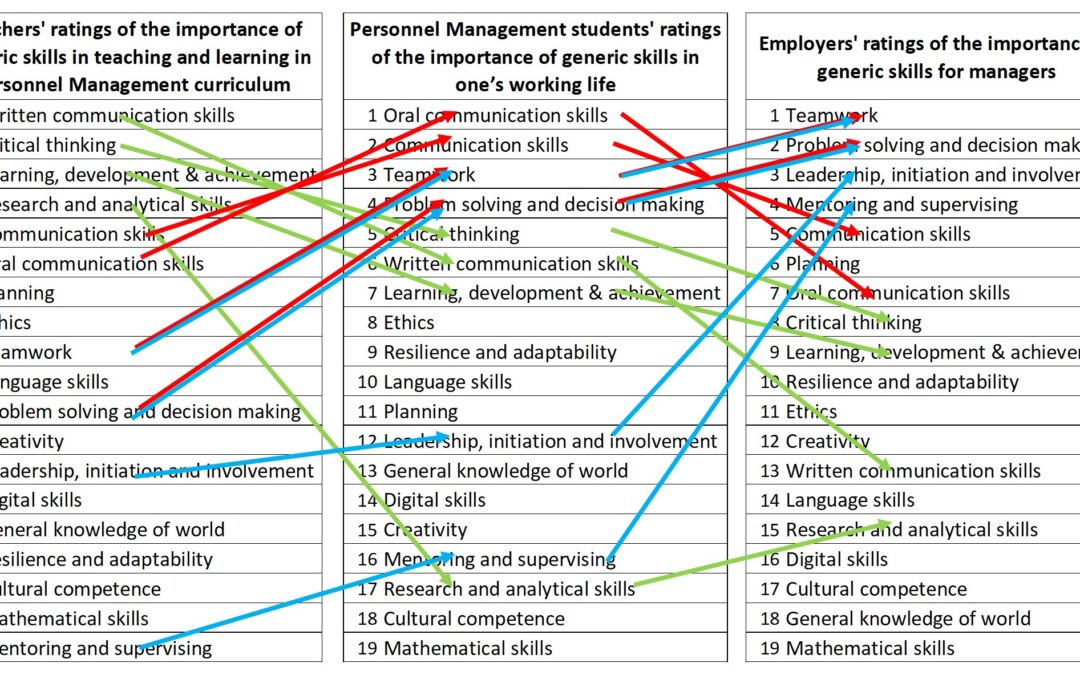 Kaitstud: Pädevustest