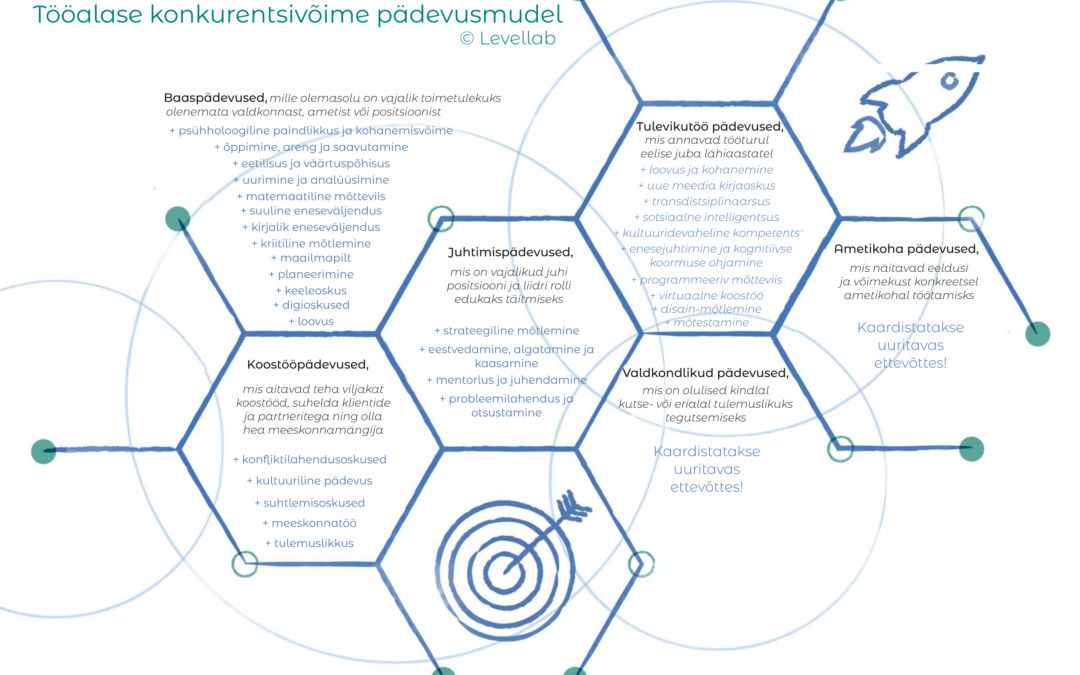 Tööalase Konkurentsivõime Pädevusmudel